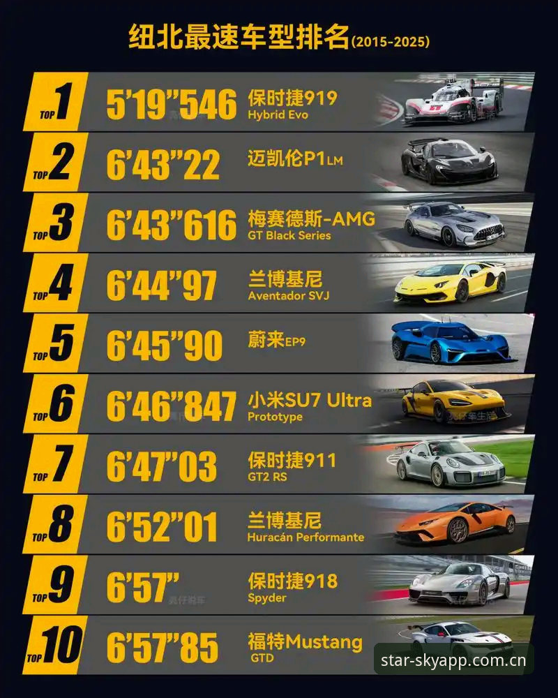37.1km/h vs 35.0km/h：J1速度榜前十，谁才是真正的飞人？星空体育平台数据深度拆解